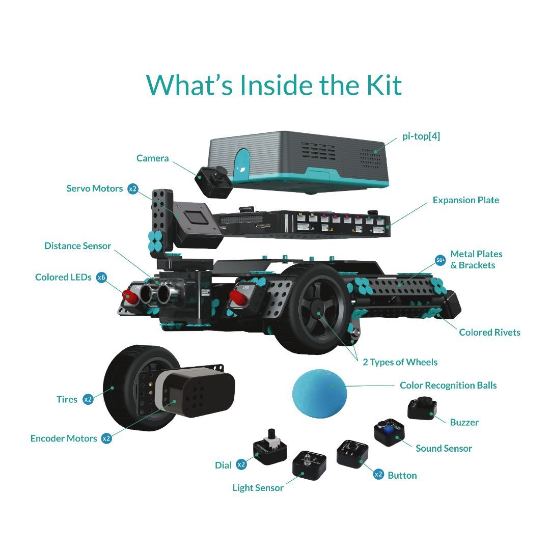 Trial Kit – pi-top